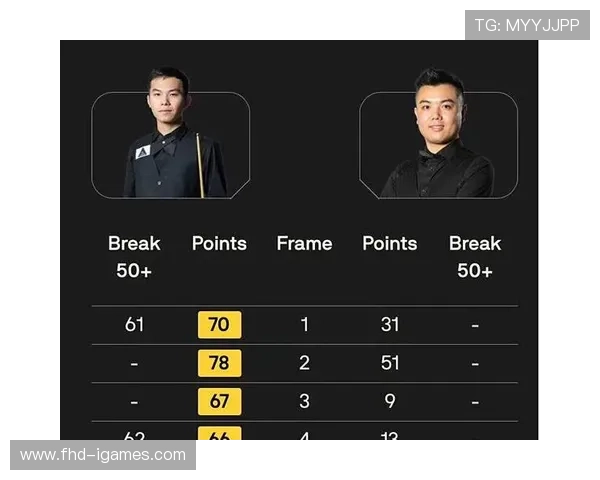 资格赛第三轮前瞻:晋級选手将面临更强挑战