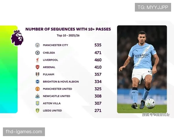 深度报道:亚马逊公布2025-26赛季英超“全镜头”点播数据,用户行为重塑集锦制作逻辑 深度报道:亚马逊公布2025-26赛季英超“全镜头”点播数据,用户行为重塑集锦制作逻辑